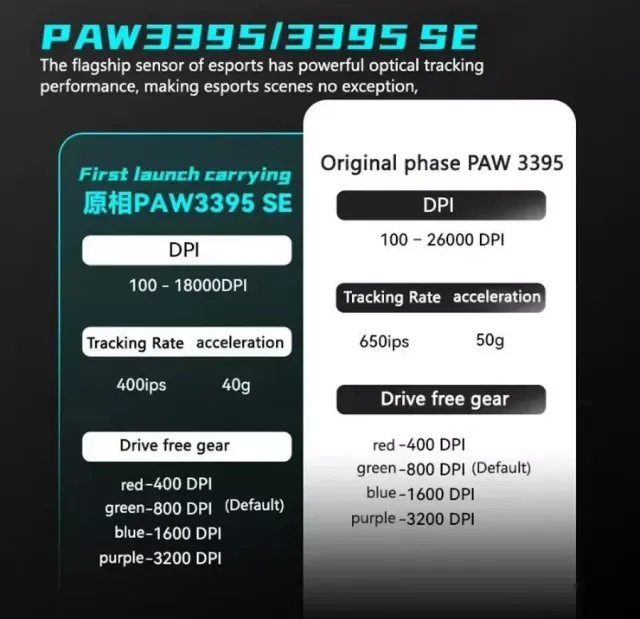 Игровая мышь беспроводная VXE Dragonfly R1 SE+ радиоканал/bluetooth White