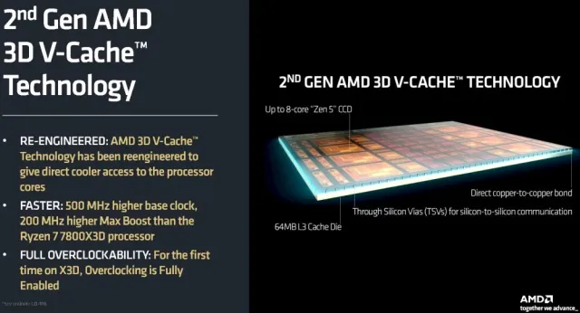 Процессор AMD Ryzen 7 9850X3D купить! 