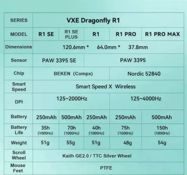 Игровая мышь беспроводная VXE Dragonfly R1 SE+ радиоканал/bluetooth White