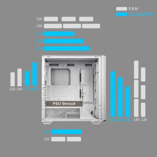 Игровой компьютер 691887 (i7-14700K 3.4 ГГц/Z790/64 ГБ 6000 MHz DDR5/1 ТБ SSD/RTX 4070 Ti 12 ГБ/Wi-FI/1000W/Cougar MX600 RGB белый) - купить по выгодной цене!