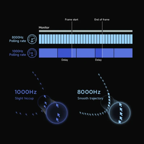 Мышь беспроводная Mchose мышь AX 5 PRO радиоканал белый